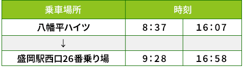【期間限定】盛岡・八幡平温泉郷冬期直通バス 復路時刻表