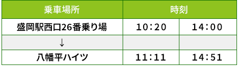 【期間限定】盛岡・八幡平温泉郷冬期直通バス 往路時刻表
